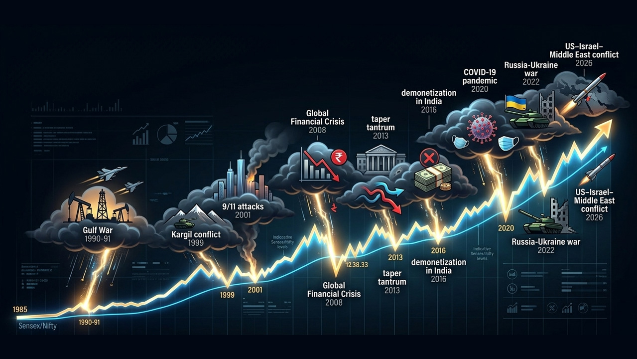 40-Years-of-Indian-Equity-Markets