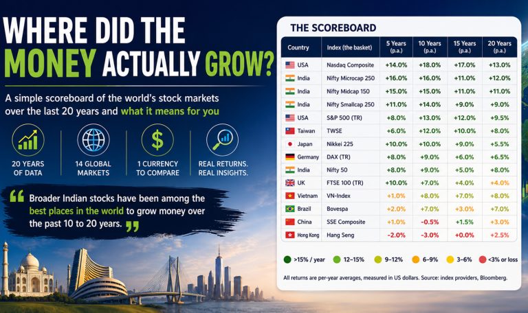 Where Did the Money Actually Grow?